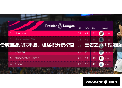 曼城连续六轮不败，稳居积分榜榜首——王者之师再现巅峰