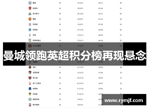 曼城领跑英超积分榜再现悬念