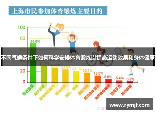 不同气候条件下如何科学安排体育锻炼以提高运动效果和身体健康